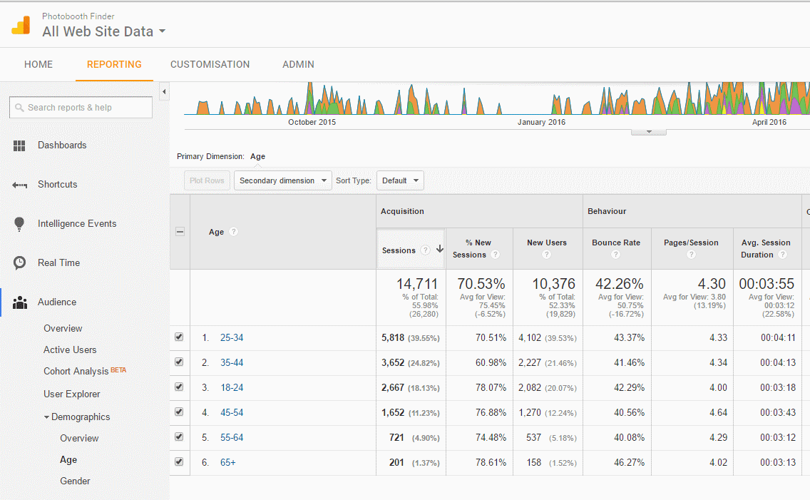 Age Data