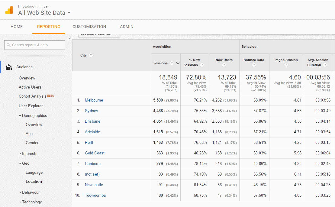 Location Data