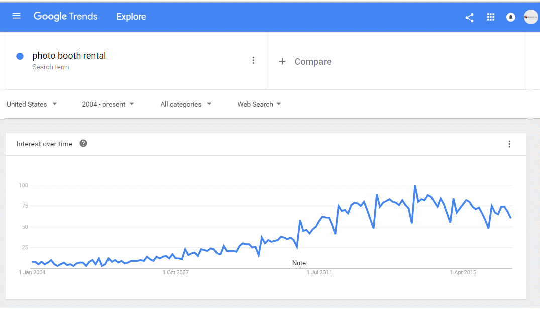 Photo Booth Trend Data 2016 USA