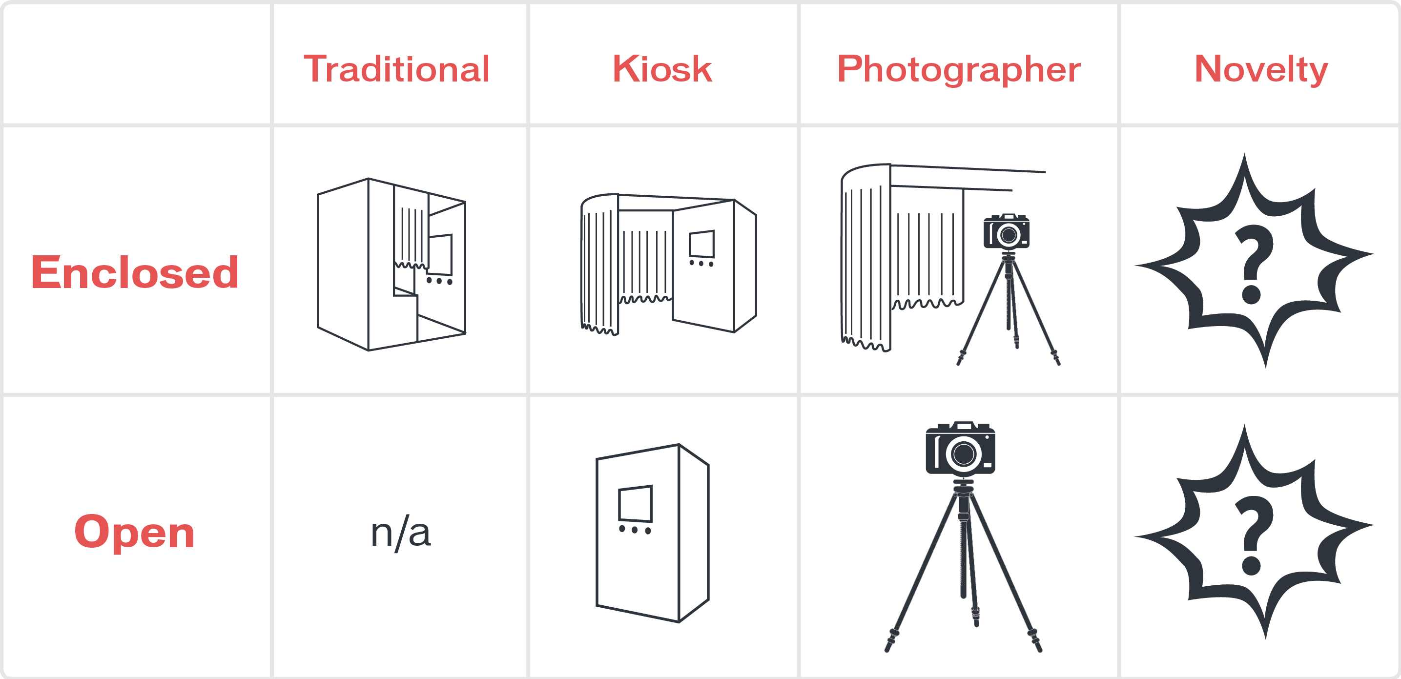 Types of Booths Diagram