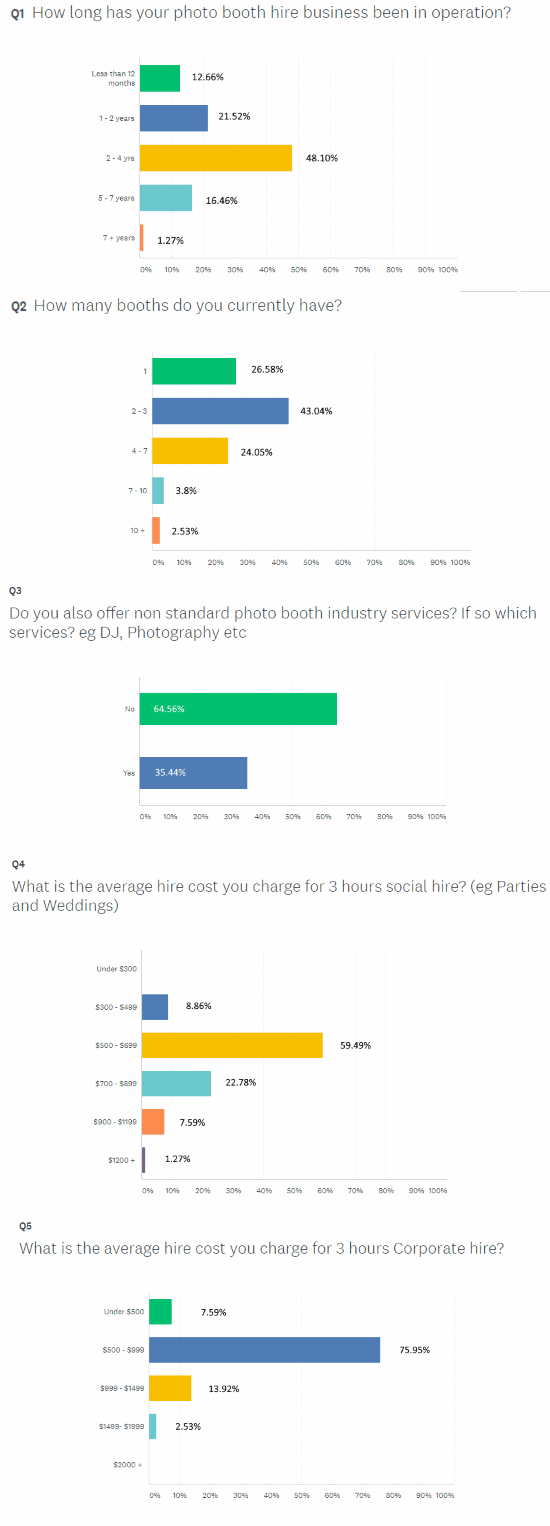 Survey Q1