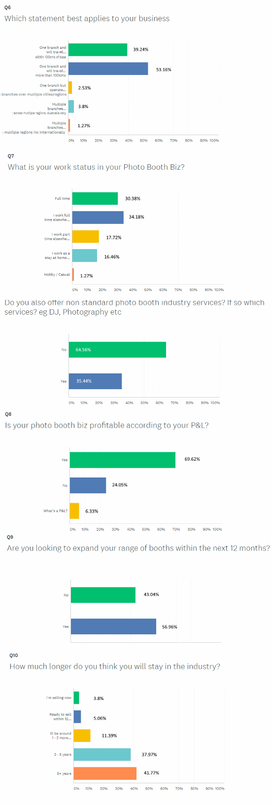 Photo Booth Survey 